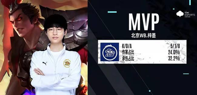 罗马的推进 罗马的推进